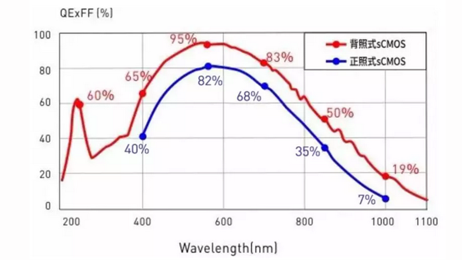 量子效率QE是什么？如何影响科学相机的成像质量呢?_福州鑫图光电有限公司
