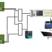 SoilGAS 地上多组分气体通量监测系统