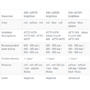 GATTA-SIM NANORULER 单分子定位显微镜标准纳米尺