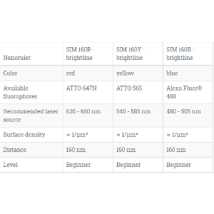 GATTA-SIM NANORULER 单分子定位显微镜标准纳米尺