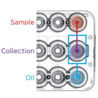 On-chip Droplet Generator 微液滴生成装置