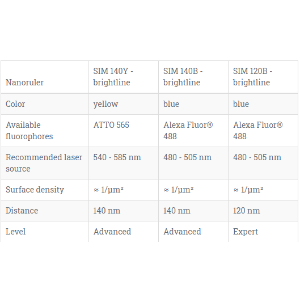 GATTA-SIM NANORULER 单分子定位显微镜标准纳米尺