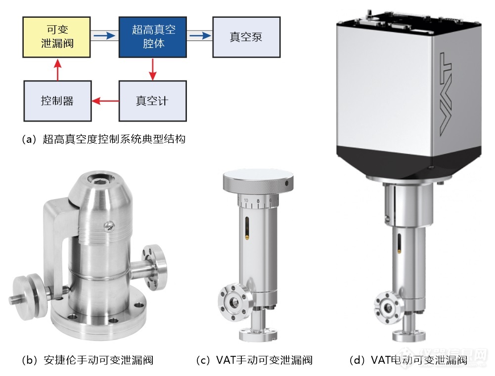 01.超高真空度控制系统结构示意图和各种可变泄漏阀.jpg