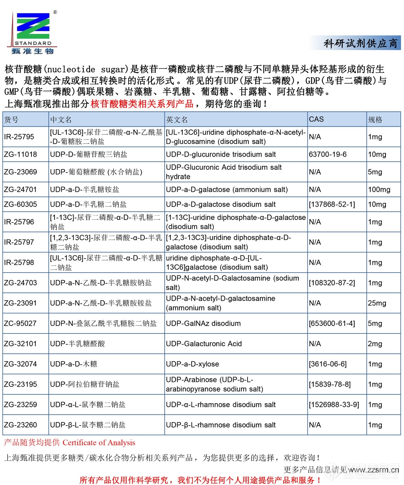 核苷酸糖相关系列产品-推广-2.jpg