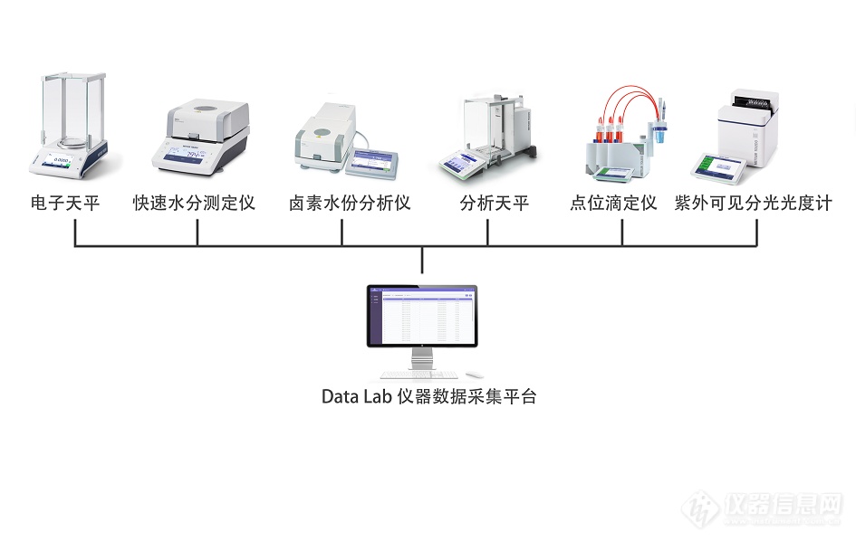 Data Lab 仪器数据采集平台.png