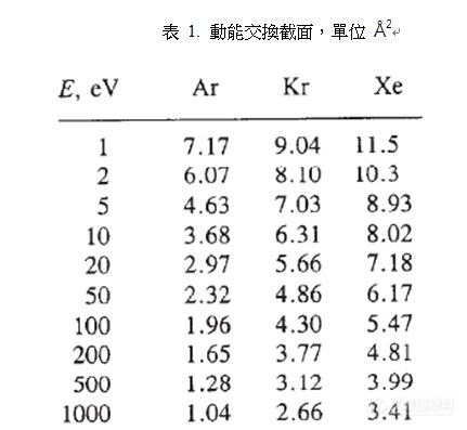 KRI 美国考夫曼离子源