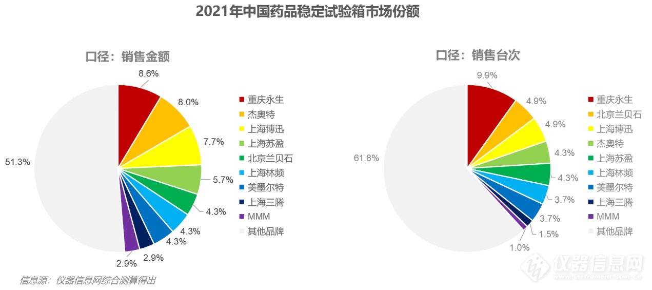 中国生命科学实验室设备市场简报（四）：决胜市场的几个关键因素