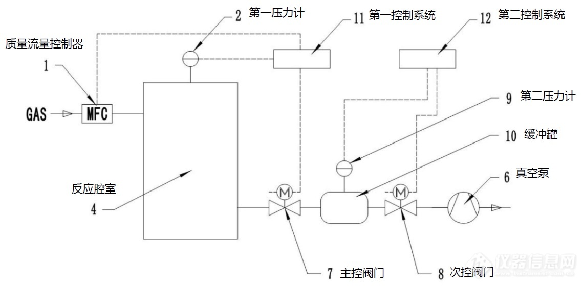 01.通过双比例阀进行压力控制的系统的示意图.jpg