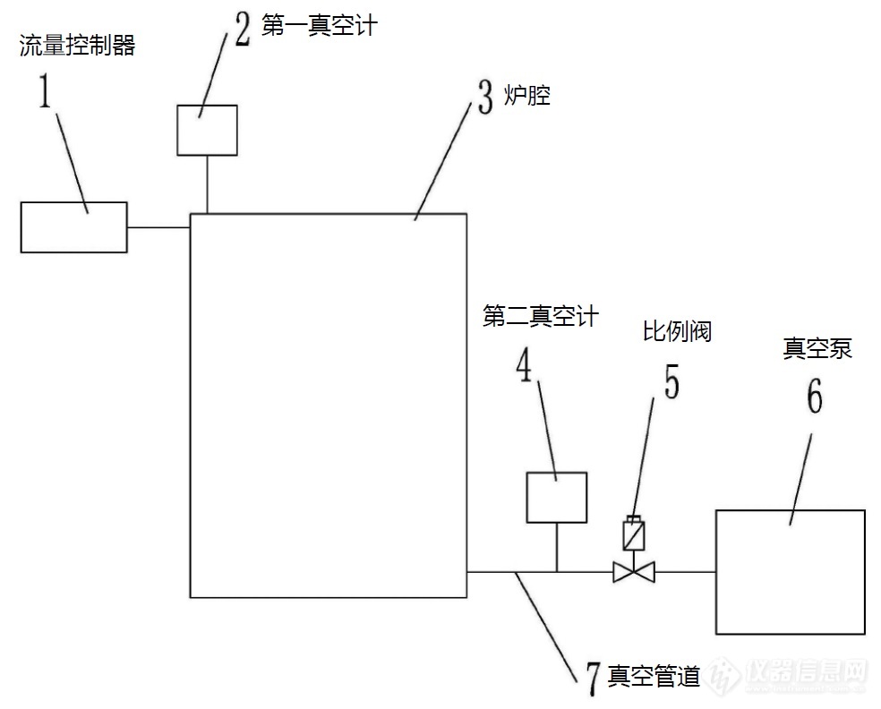 03.晶体生长炉的压力串级控制系统的结构示意图.jpg