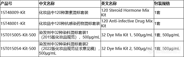 阿尔塔科技化妆品检测配套混标上新啦！