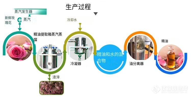 plant oil extraction (6)_译图.png