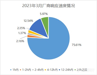 工业企业采购需求强劲、国产替代势不可挡…