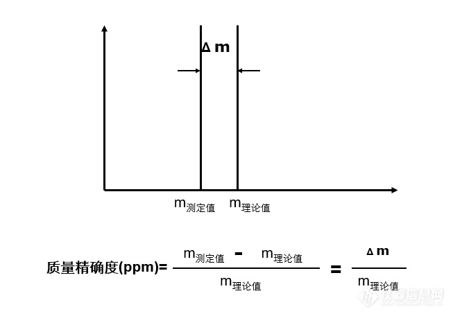 聚浪成潮 以待花开|质谱国产替代之路有多长？——皖仪分析事业部总经理程小卫