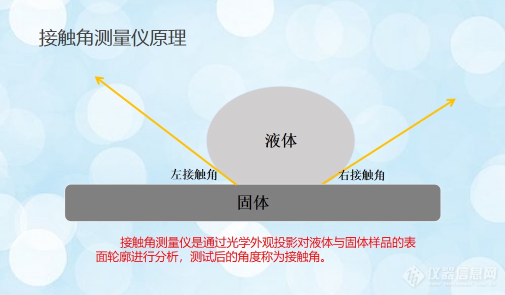 接触角测量仪原理