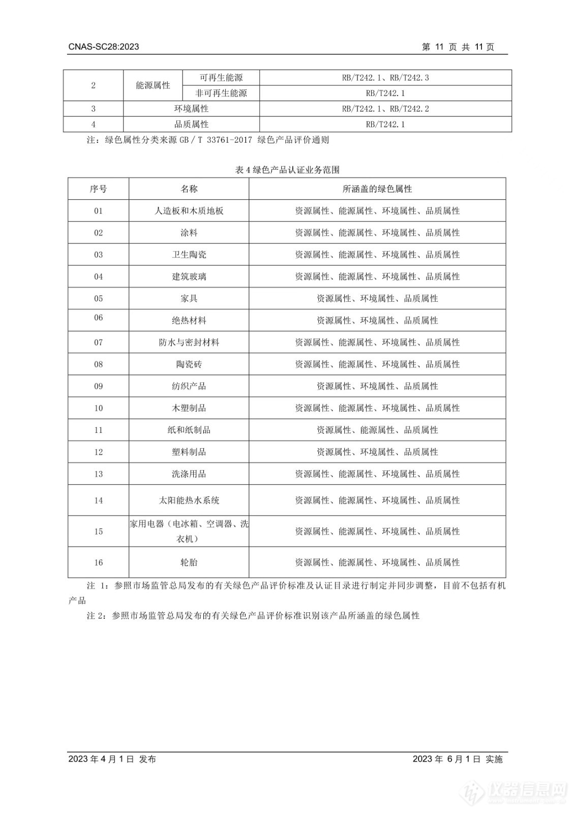 CNAS-SC28：2023《绿色产品认证机构认可方案》发布并实施