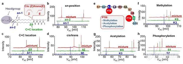 清华精仪系团队实现高分辨生物分子异构体分析研究