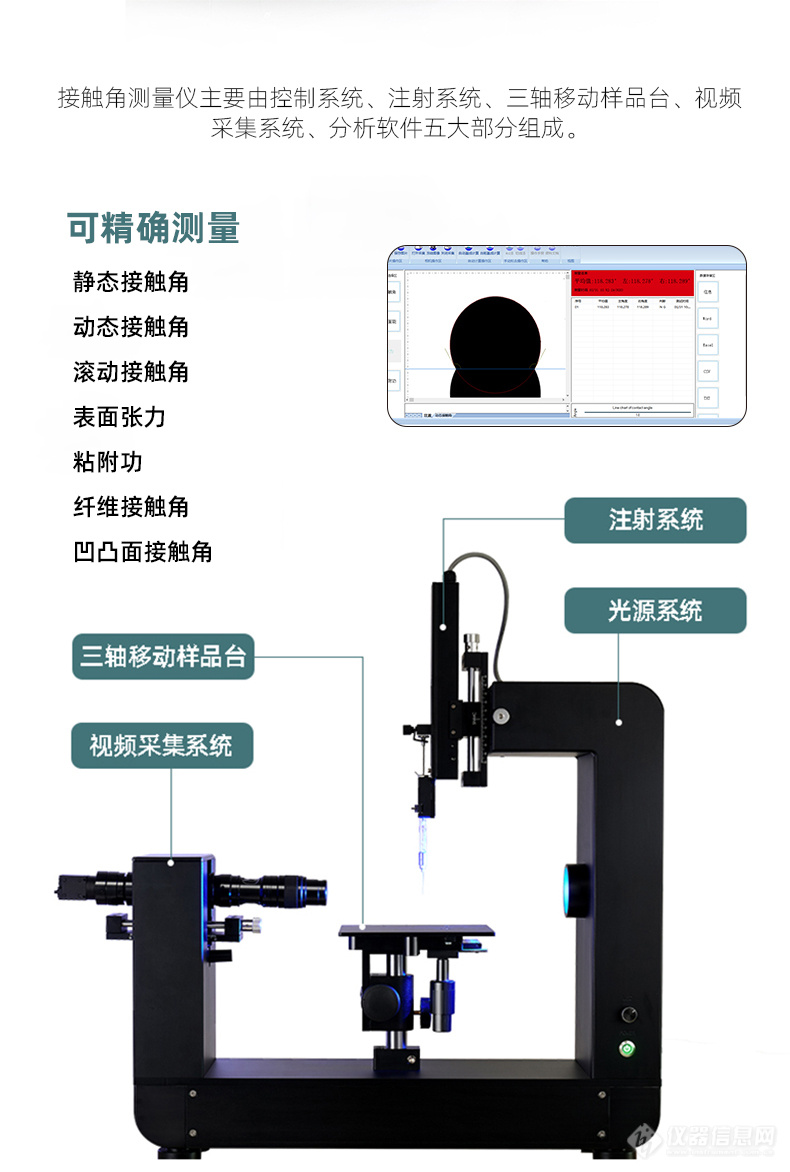 科众精密-解析气-液-固界面接触角的测量原理