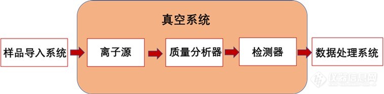 聚浪成潮 以待花开|质谱国产替代之路有多长？——皖仪分析事业部总经理程小卫