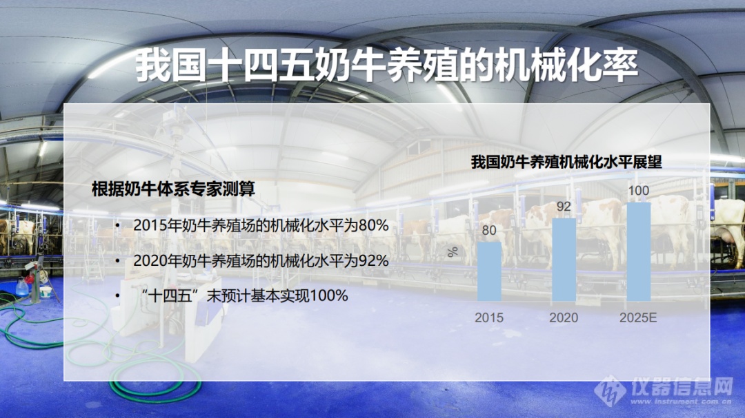 李胜利 | 中国奶业可持续发展的产业与技术途径