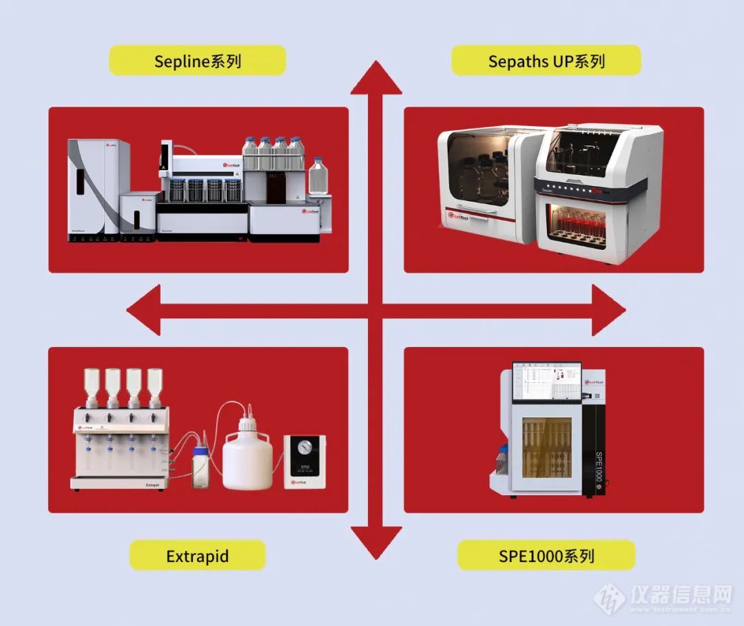 化繁为简，精益求精 |莱伯泰科色谱前处理技术之柱式SPE与膜式SPE