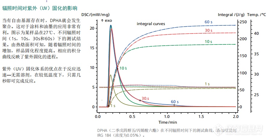 辐照时间.png