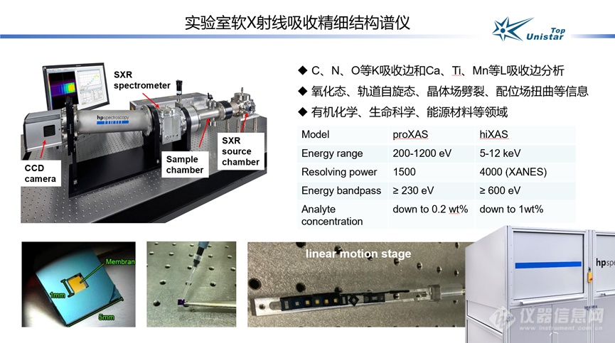 软X射线吸收谱在材料科学研究中的应用