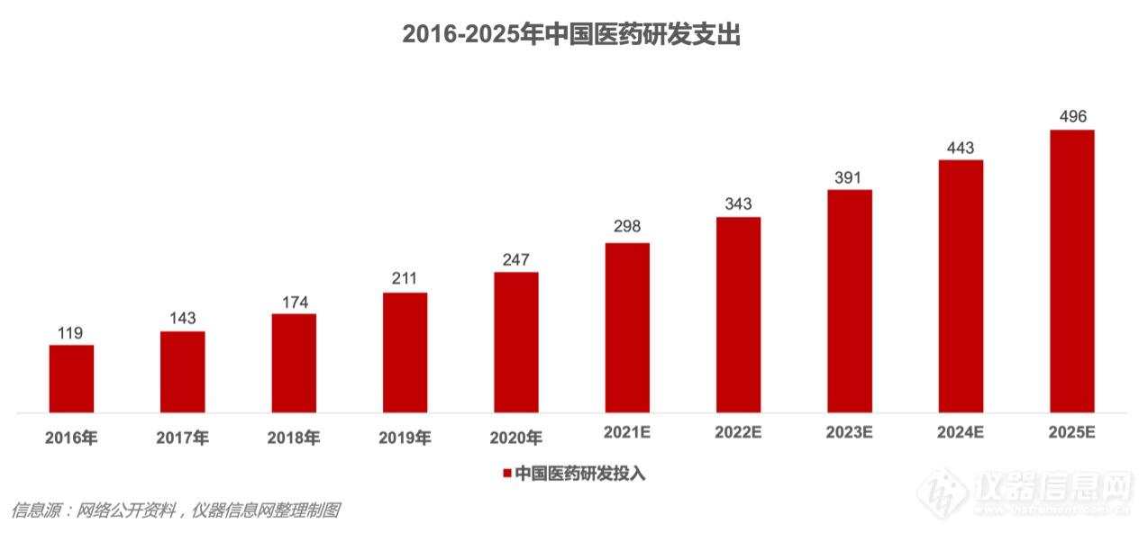 中国生命科学实验室设备市场简报（四）：决胜市场的几个关键因素