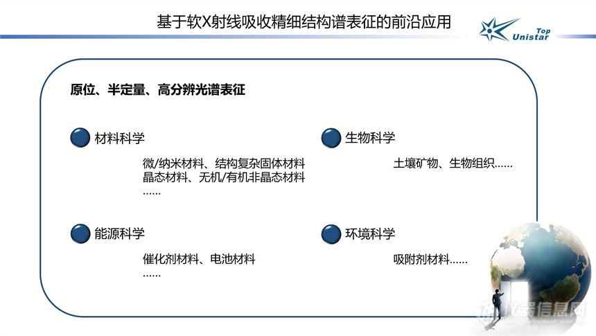 软X射线吸收谱在材料科学研究中的应用