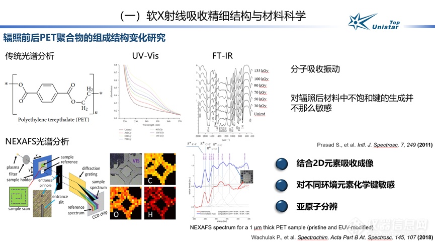 软X射线吸收谱在材料科学研究中的应用