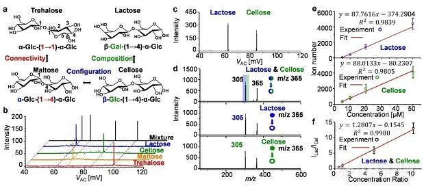 清华精仪系团队实现高分辨生物分子异构体分析研究