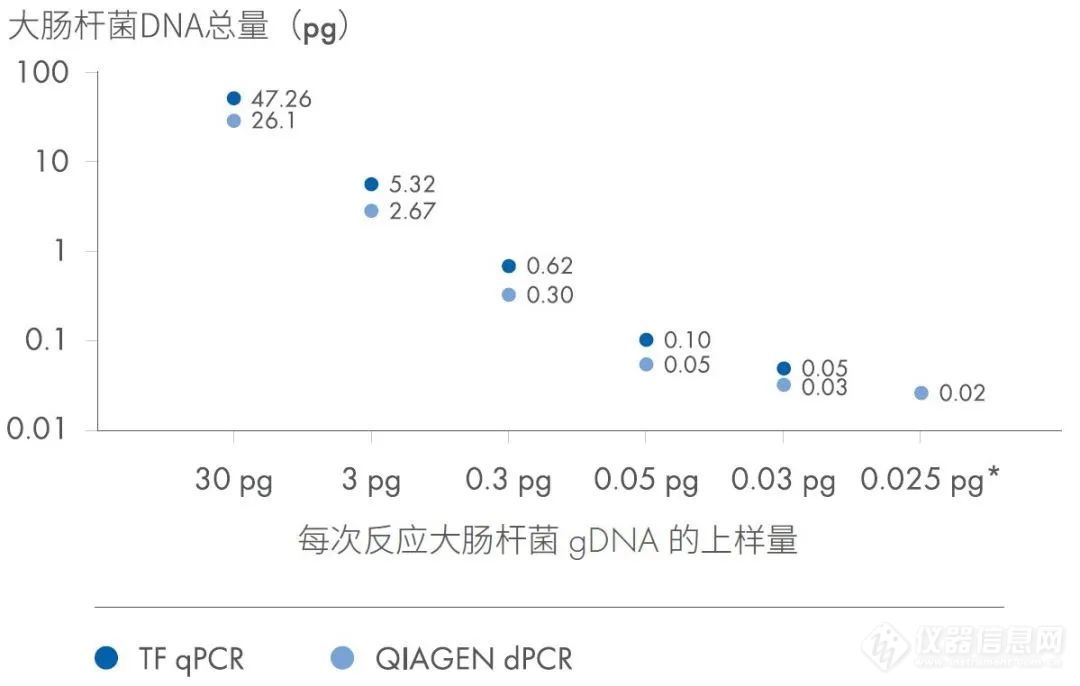 再添新品，QIAcuity全力促进细胞和基因治疗产业发展