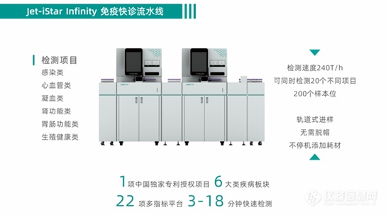 6家IVD企业发布新品