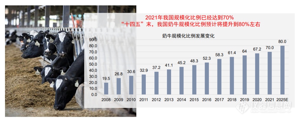 李胜利 | 中国奶业可持续发展的产业与技术途径