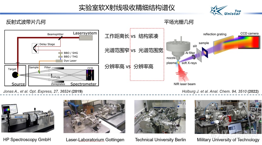 软X射线吸收谱在材料科学研究中的应用