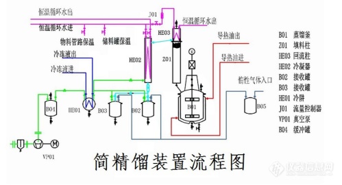 <strong>简精馏装置</strong>截图1.png