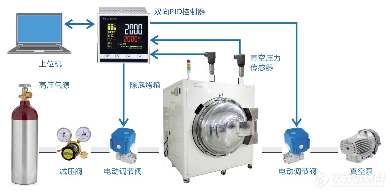 02.除泡机真空压力控制系统结构示意图.jpg
