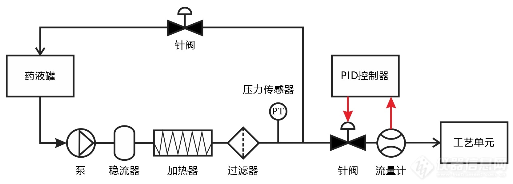 01.化学药液循环系统结构示意图.jpg