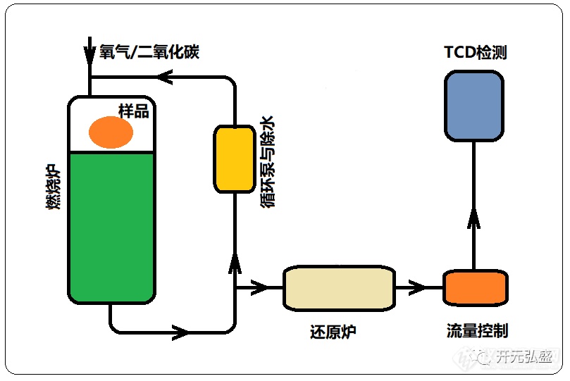 原理图.png