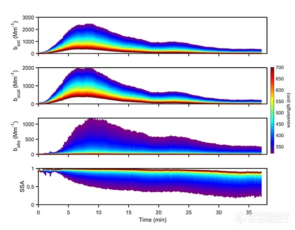 科学岛团队在大气棕碳气溶胶光谱特性研究方面取得新进展