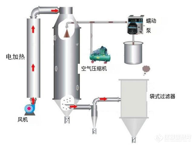 喷雾干燥仪原理_译图.jpg