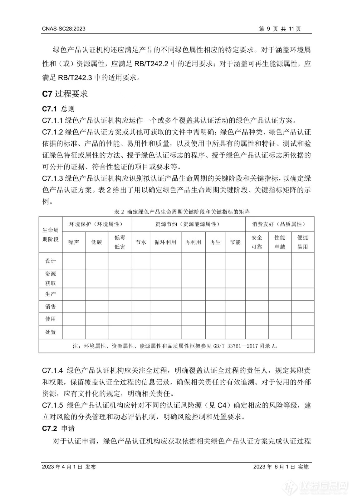 CNAS-SC28：2023《绿色产品认证机构认可方案》发布并实施