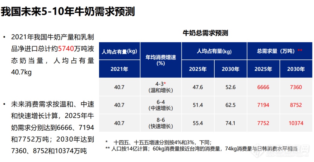 李胜利 | 中国奶业可持续发展的产业与技术途径