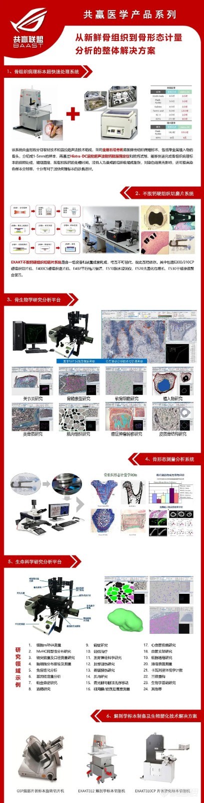 2023年EXAKT硬组织切磨系统操作及维护技术培训班圆满结束