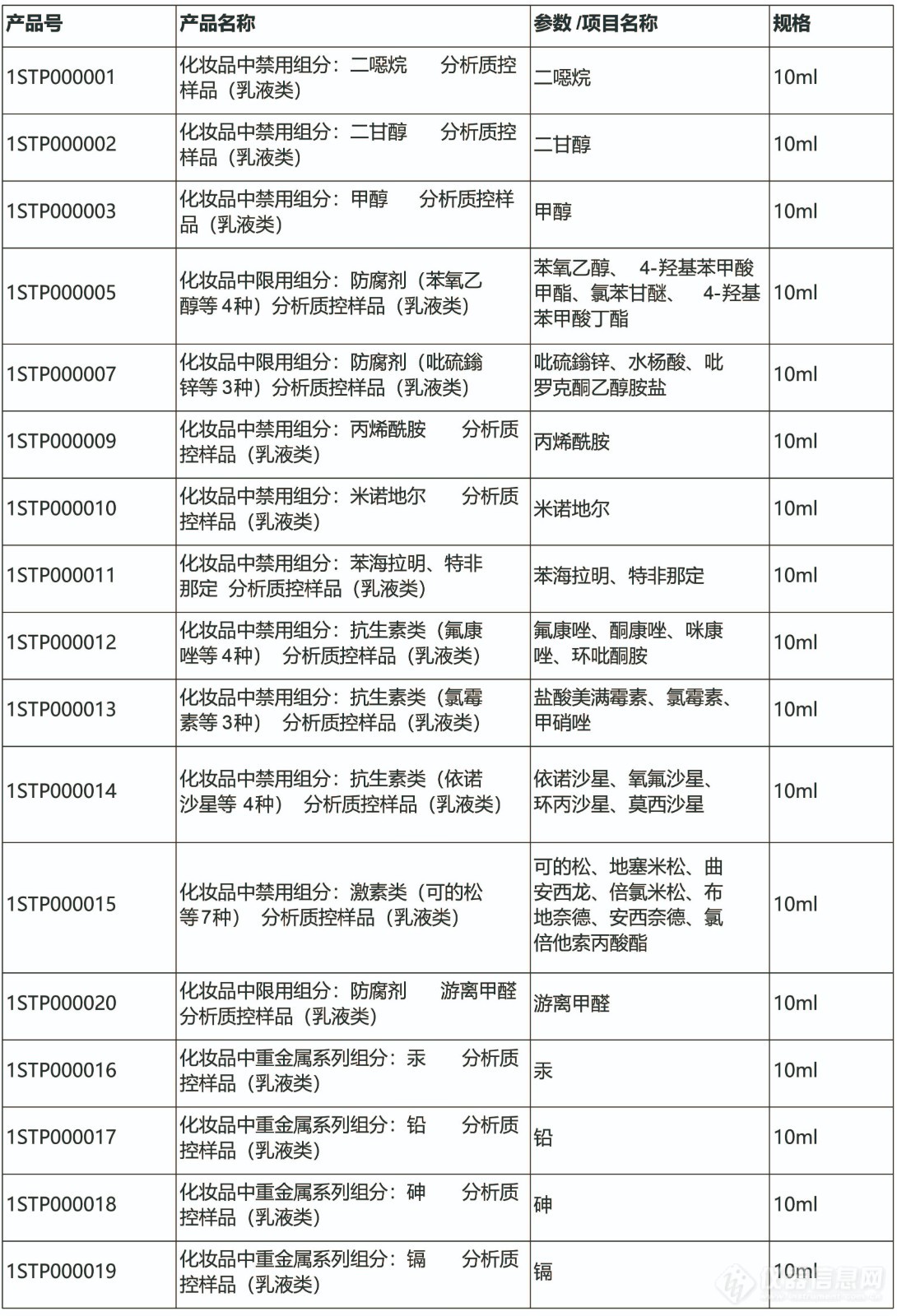 阿尔塔科技化妆品检测配套混标上新啦！