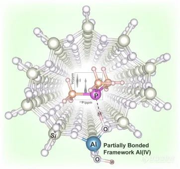 大连化物所利用固体核磁共振精确表征分子筛中半交联骨架铝物种的辨识、演化和酸性