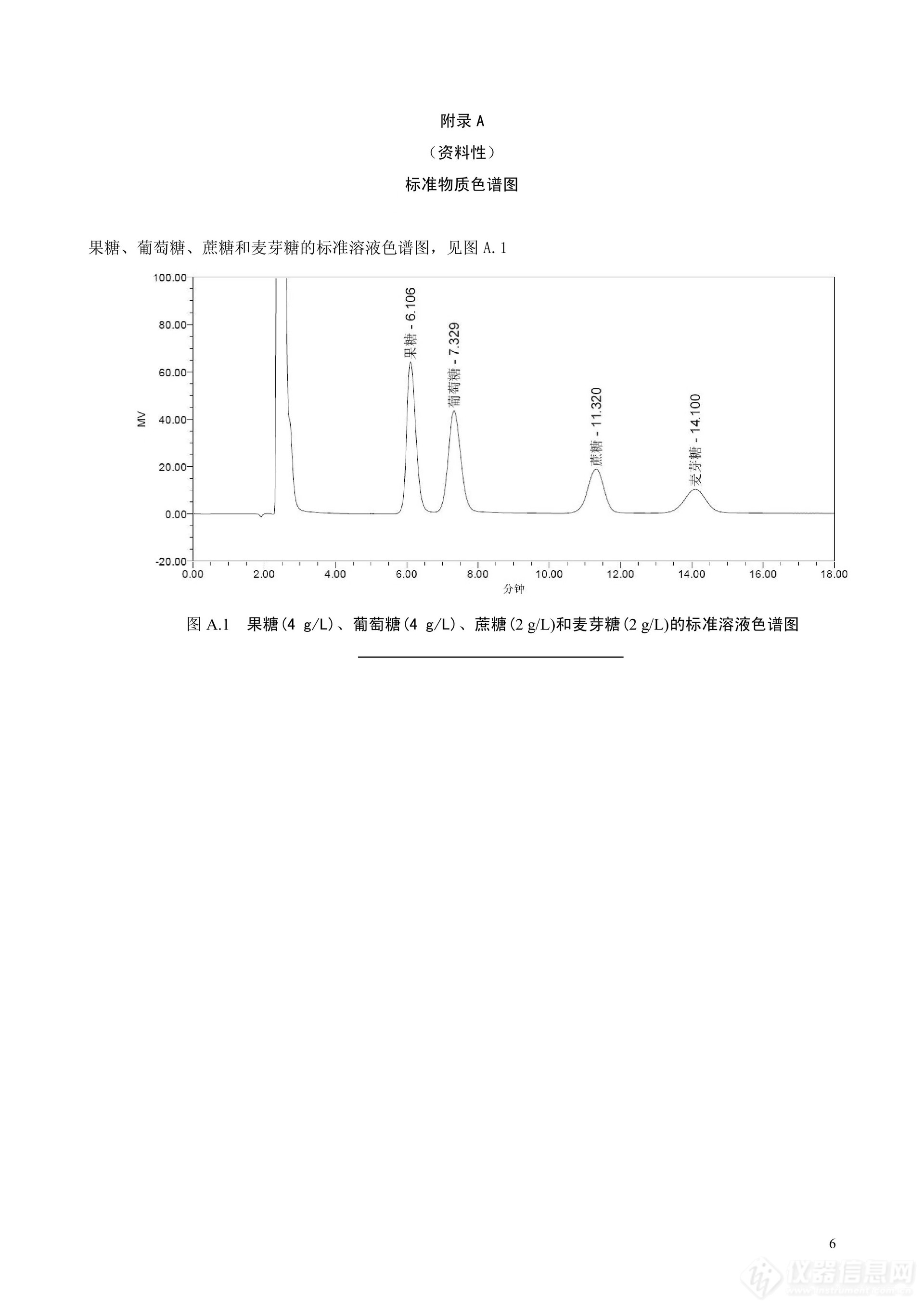 全国畜牧业标准化技术委员会发布《蜂产品中果糖、葡萄糖、蔗糖和麦芽糖含量的测定高效液相色谱法》（公开征求意见稿）