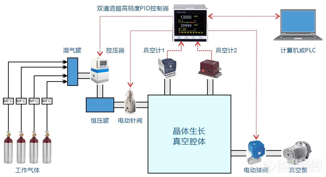 06.超高精度真空压力控制系统结构示意图.jpg