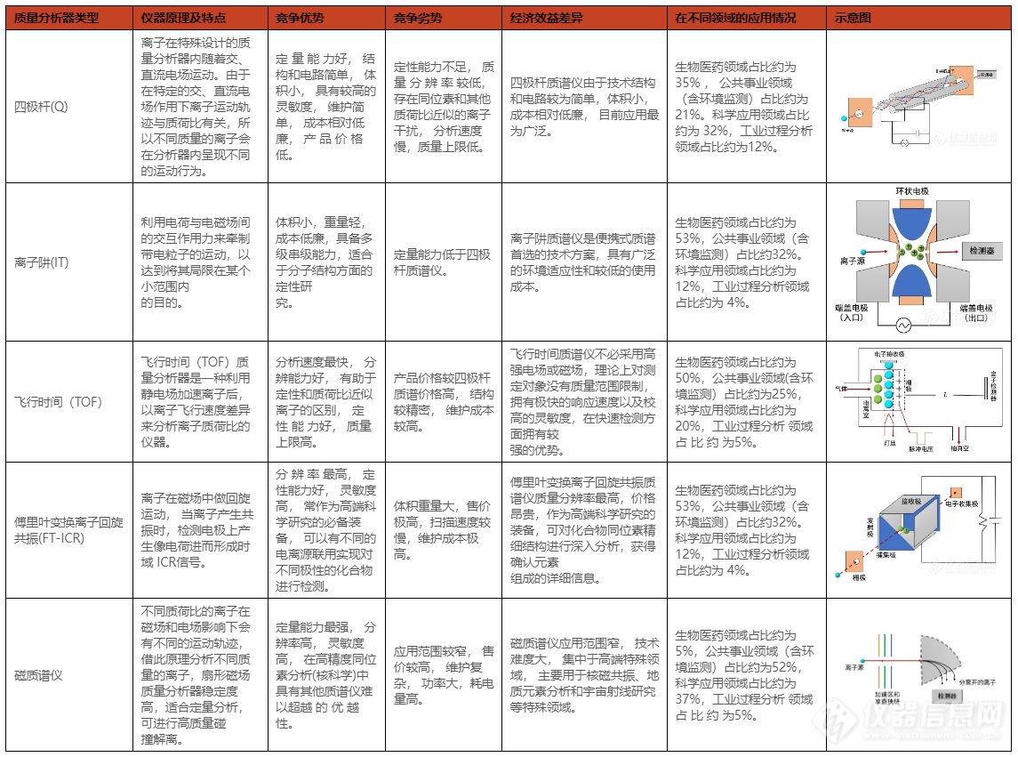 聚浪成潮 以待花开|质谱国产替代之路有多长？——皖仪分析事业部总经理程小卫