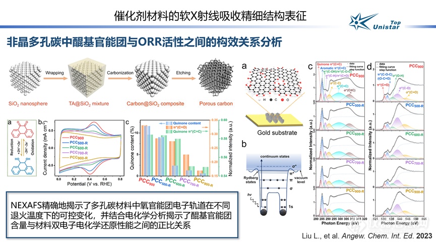 软X射线吸收谱在材料科学研究中的应用