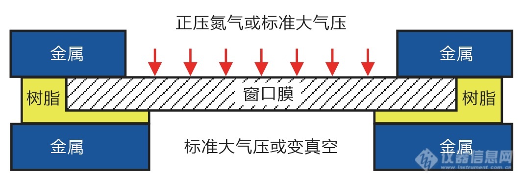 02.窗口膜机械性能测试真空压力分布示意图.jpg